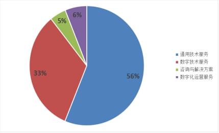 軟通動力上市難掩隱憂 軟件外包模式或受技術服務沖擊
